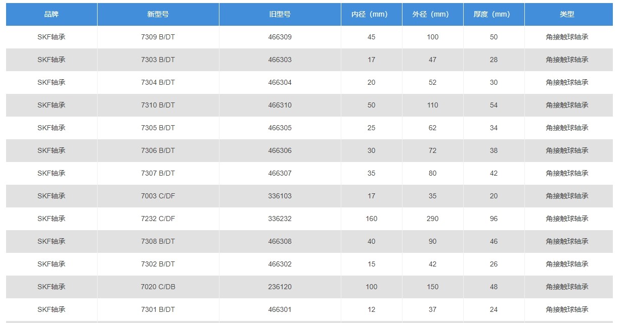Precision angular contact bearings