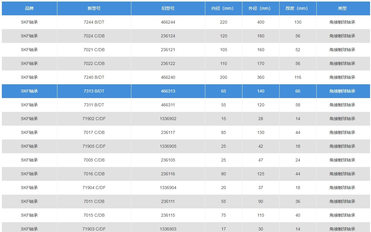 Precision angular contact bearings